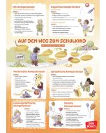 Schulfähigkeit auf einen Blick: Basiskompetenzen und Vorläuferfähigkeiten für einen guten Schulstart